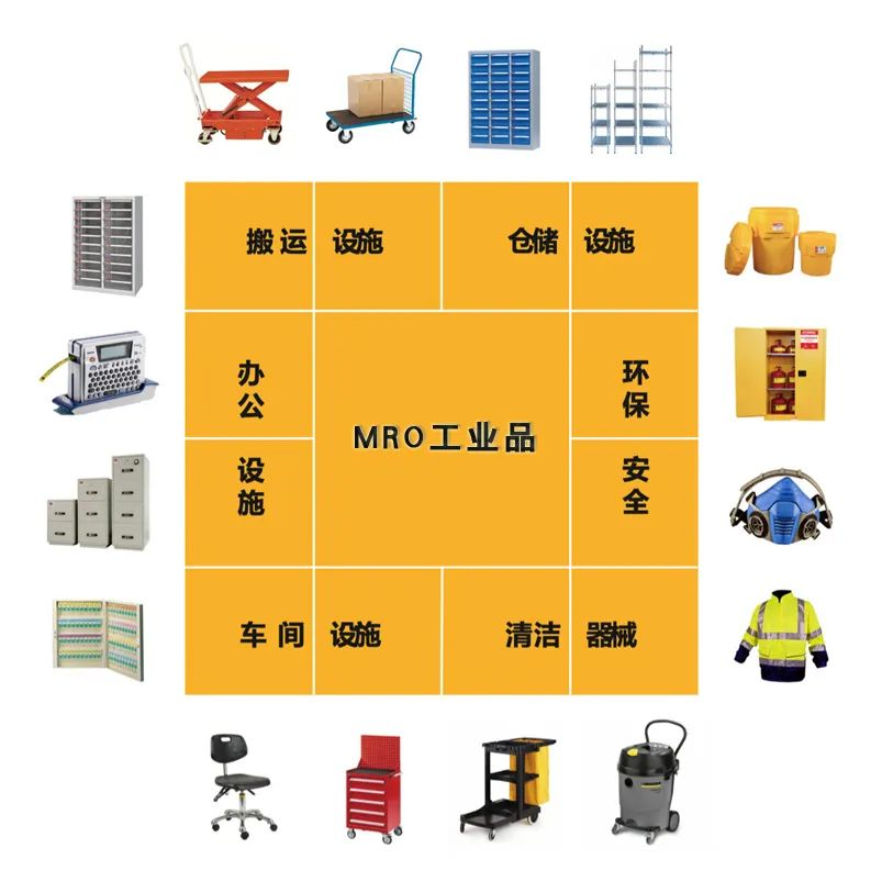 MRO工业品的特点，特征