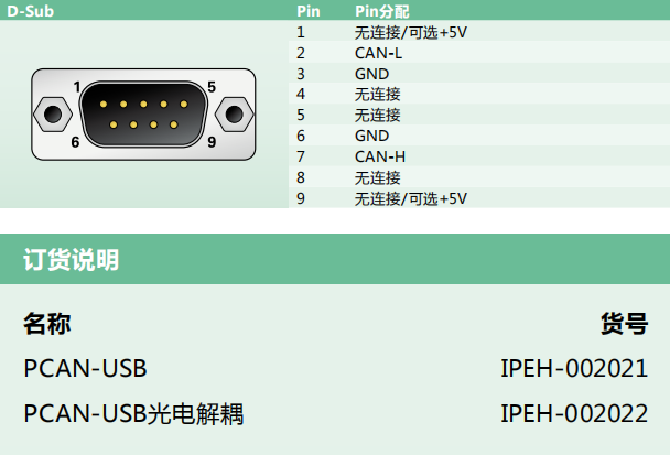 PEAK IPEH-002022，PCAN-USB适配器