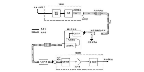 PEAK-System光纤转换器的工作原理