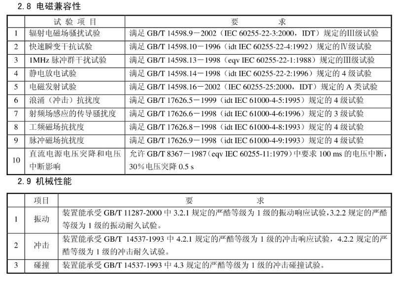 2.9 机械性能