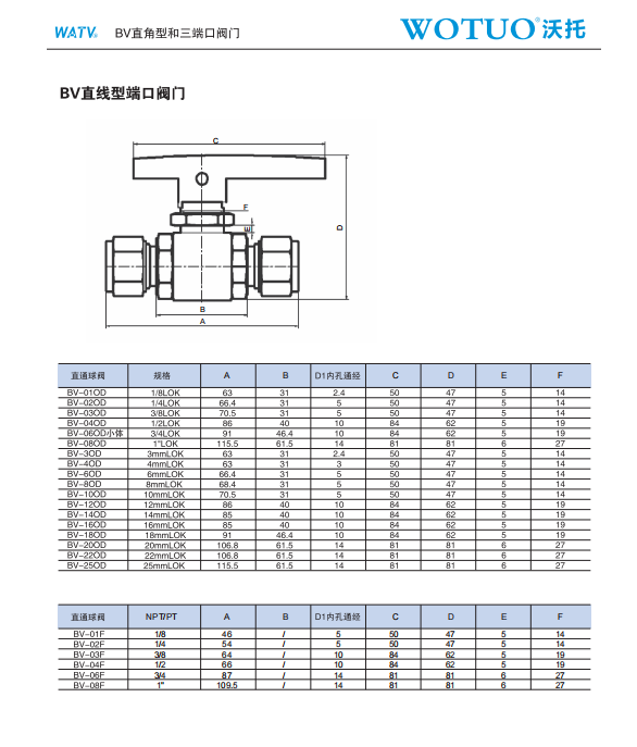 沃 电控气动阀 QD-BV-020D-NC 禁油脱脂 接口：1/4卡套 耐压：3000PSI 材质：316L 要求：禁油脱脂 常闭式 配防爆EX IIC T4电磁阀