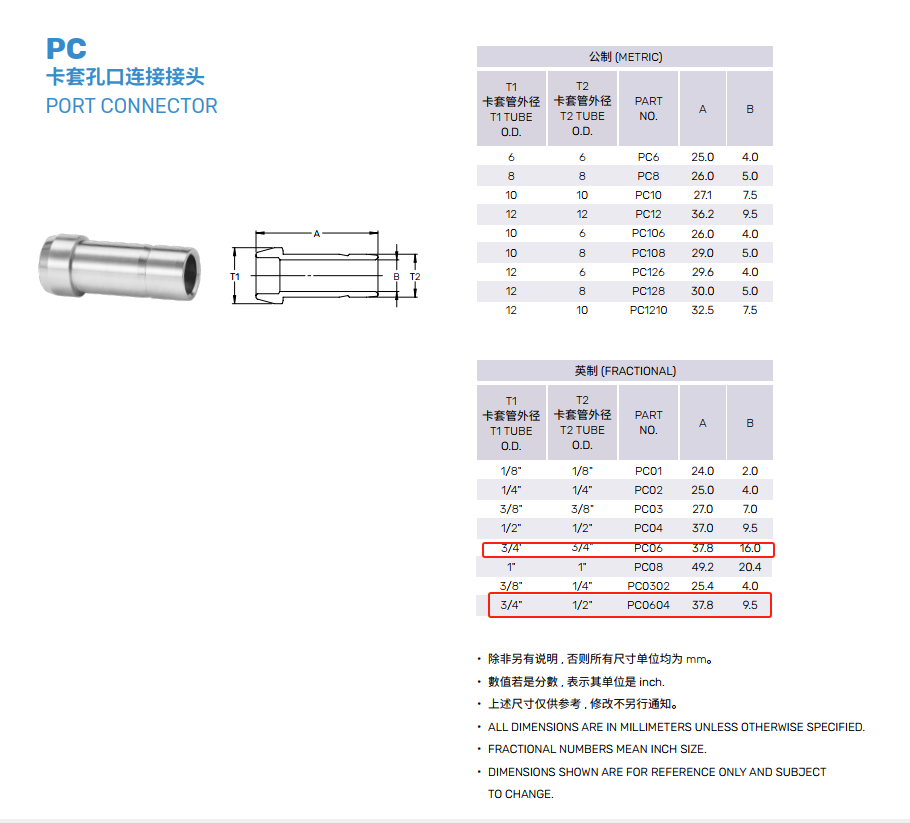 SYFRBFT SS316卡套同径孔口连接接头3/4" BS6-PC06