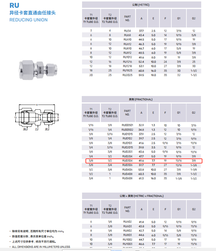 SYFRBFT SS316LJPE异径卡套直通由任接头
3/8"*1/2" BS6-RU0304