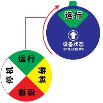嘉辽 盒式设备状态牌200mm（圆形，4状态B，运行-待料-检修-停机） EBS2570
