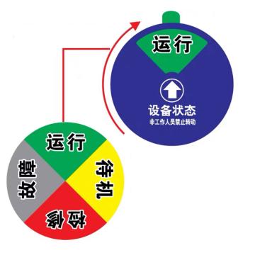 嘉辽 盒式设备状态牌100mm（圆形，4状态C，运行-待机-检修-故障） EBS2571