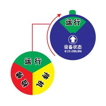 嘉辽 盒式设备状态牌150mm（圆形，3状态运行-待机-检修） EBS2563