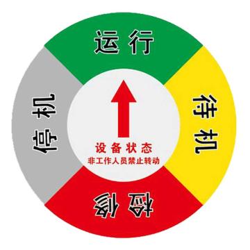 Raxwell 圆盘设备状态牌-四区B款，直径200mm，高精亚克力带强磁和3M背胶 RSSI0108