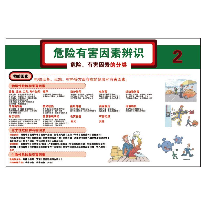 帛拉 安全教育海报危险有害因素辨识2，3M不干胶，750*500mm 71068