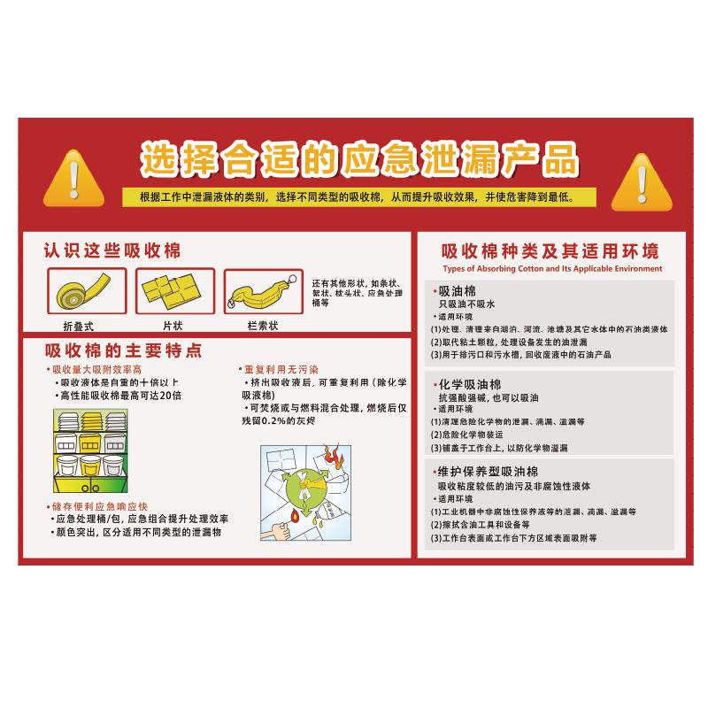 帛拉 安全教育海报选择合适的应急泄漏产品，3M不干胶，750*500mm 71058