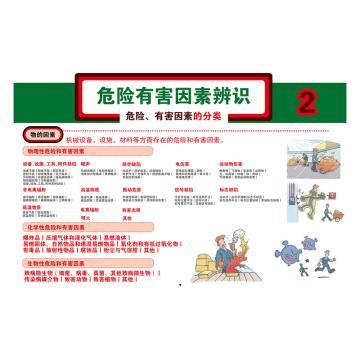 Raxwell 安全教育挂图-危险有害因素辨识2，750mm（长）*500mm（宽），3M不干胶 RSSJ0065