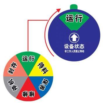 嘉辽 盒式设备状态牌200mm（圆形，6状态运行-待料-保养-维修-停机-封存） EBS2582