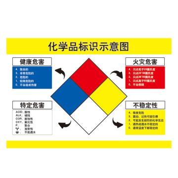 Raxwell 安全教育挂图-化学品标识示意图，750mm（长）*500mm（宽），3M不干胶 RSSJ0089