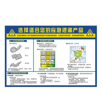 Raxwell 安全教育挂图-选择适合您的应急泄漏产品，750mm（长）*500mm（宽），1.5mmABS塑料板 RSSJ0046