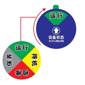 嘉辽 盒式设备状态牌150mm（圆形，4状态D运行-待机-检修-保养） EBS2575