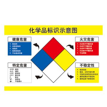Raxwell 安全教育挂图-化学品标识示意图，750mm（长）*500mm（宽），1.5mmABS塑料板 RSSJ0090