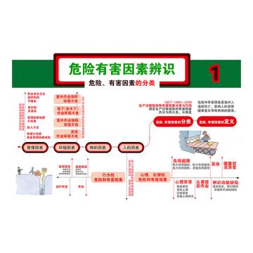 Raxwell 安全教育挂图-危险有害因素辨识1，750mm（长）*500mm（宽），1.5mmABS塑料板 RSSJ0064
