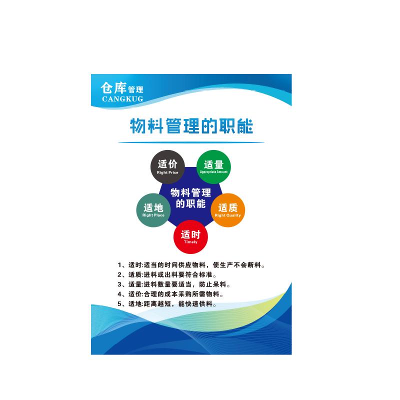 帛拉 仓库管理海报"物料管理的职能"，5mmKT板包边，600*800mm 71413
