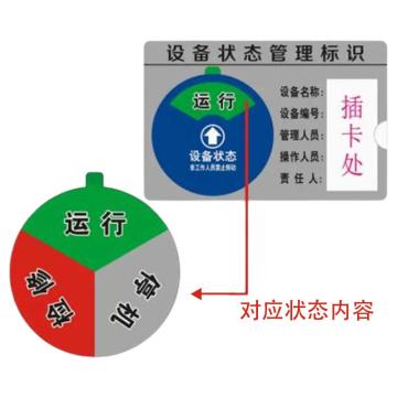 Raxwell 方形设备状态牌-三区B款，150*100mm，高精亚克力带强磁和3M背胶 RSSI0013
