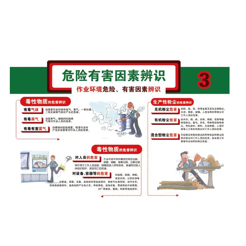 帛拉 安全教育海报危险有害因素辨识3，3M不干胶，750*500mm 71069