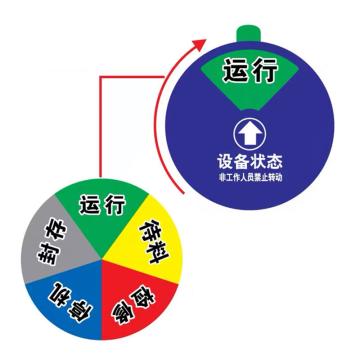 嘉辽 盒式设备状态牌200mm（圆形，5状态运行-待料-检修-停机-封存） EBS2579