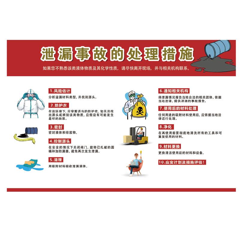 帛拉 安全教育海报泄漏事故的处理措施，1.5mmABS，750*500mm 71093