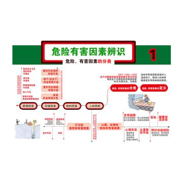 Raxwell 安全教育挂图-危险有害因素辨识1，750mm（长）*500mm（宽），3M不干胶 RSSJ0063