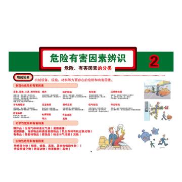 Raxwell 安全教育挂图-危险有害因素辨识2，750mm（长）*500mm（宽），1.5mmABS塑料板 RSSJ0066