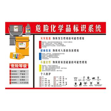 Raxwell 安全教育挂图-危险化学品标识系统，750mm（长）*500mm（宽），1.5mmABS塑料板 RSSJ0092