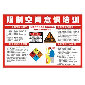 Raxwell 安全教育挂图-限制空间意识培训，750mm（长）*500mm（宽），1.5mmABS塑料板 RSSJ0098
