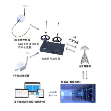 华耀 伴热智能无线监测装置 HYD-LR