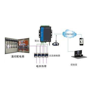 HUAYAO 伴热4G温控监控装置 HYD-TG