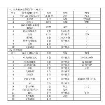 高科 展厅音影系统（含现场安装调试）详见采购单 室内LED全彩显示屏、中控系统等