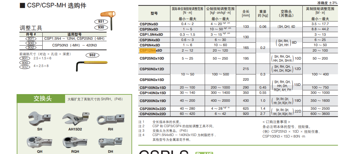 东日 扭矩扳子 CSP12N4×8D